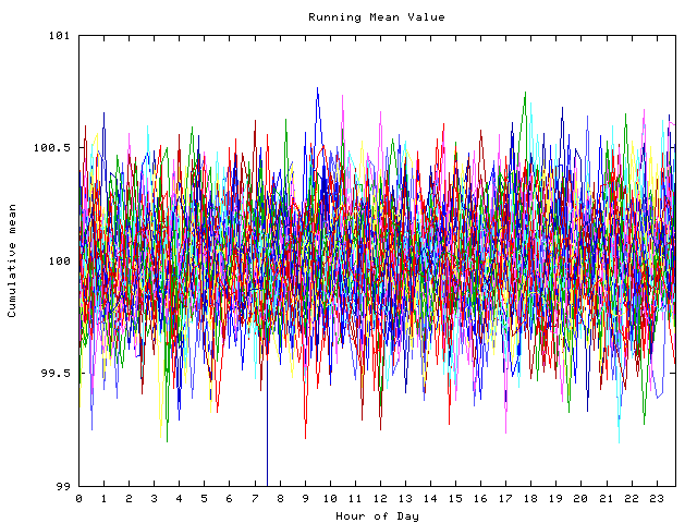 Mean deviation plot for indiv