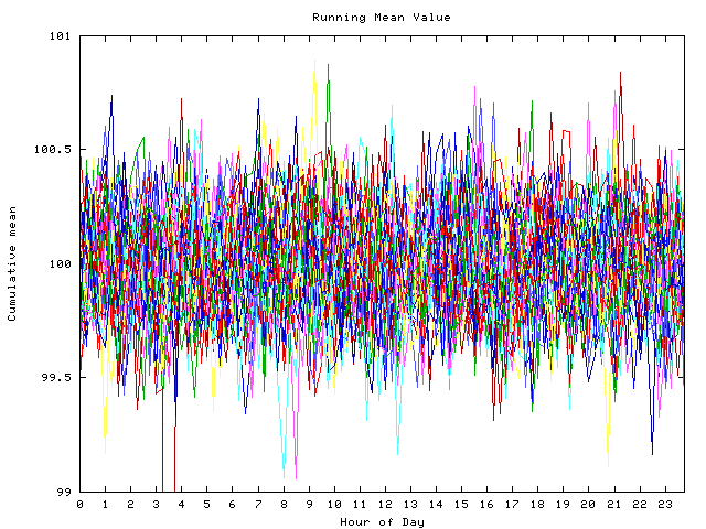 Mean deviation plot for indiv