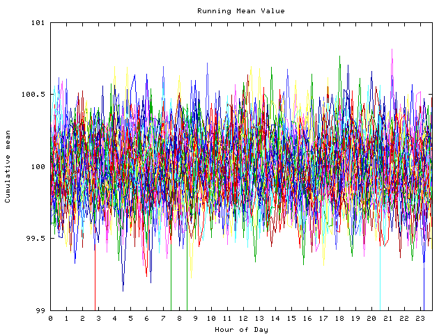 Mean deviation plot for indiv