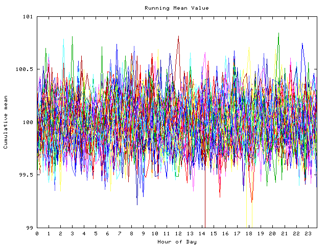 Mean deviation plot for indiv