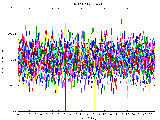 Mean deviation plot for indiv