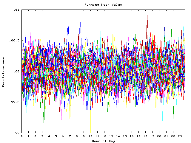 Mean deviation plot for indiv