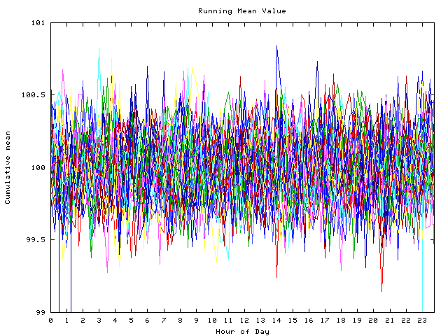 Mean deviation plot for indiv