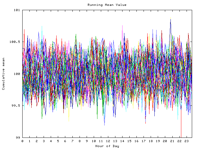 Mean deviation plot for indiv