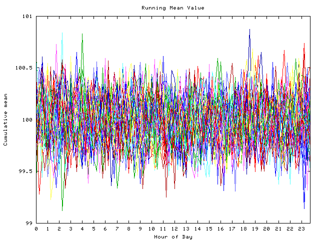 Mean deviation plot for indiv