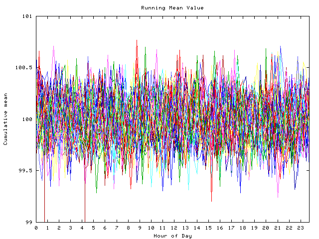 Mean deviation plot for indiv