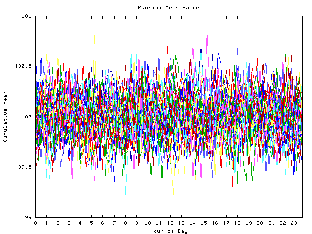 Mean deviation plot for indiv