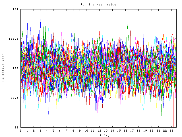 Mean deviation plot for indiv