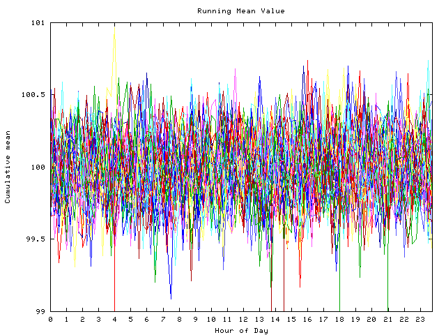 Mean deviation plot for indiv