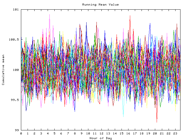 Mean deviation plot for indiv