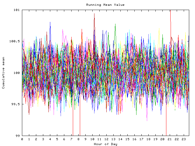 Mean deviation plot for indiv