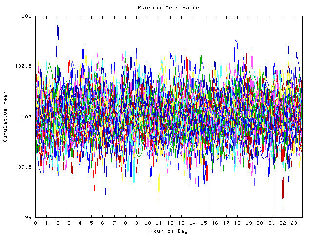 Mean deviation plot for indiv