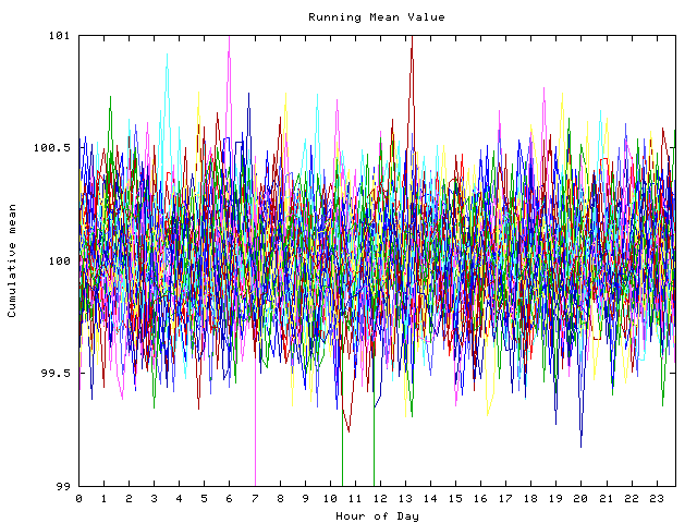 Mean deviation plot for indiv