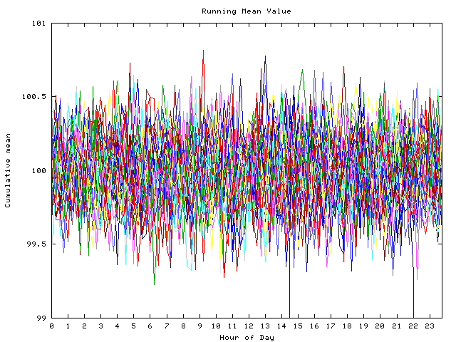 Mean deviation plot for indiv