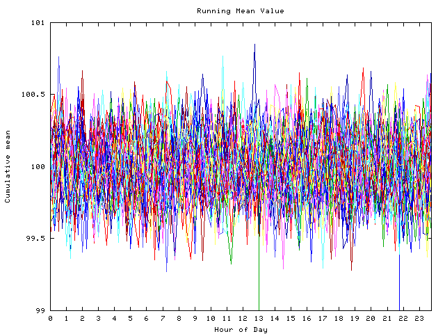 Mean deviation plot for indiv