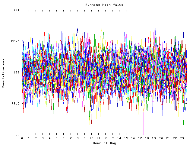 Mean deviation plot for indiv