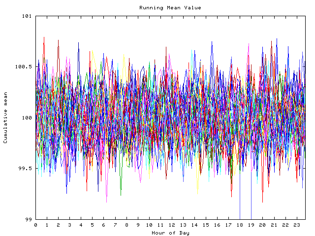 Mean deviation plot for indiv