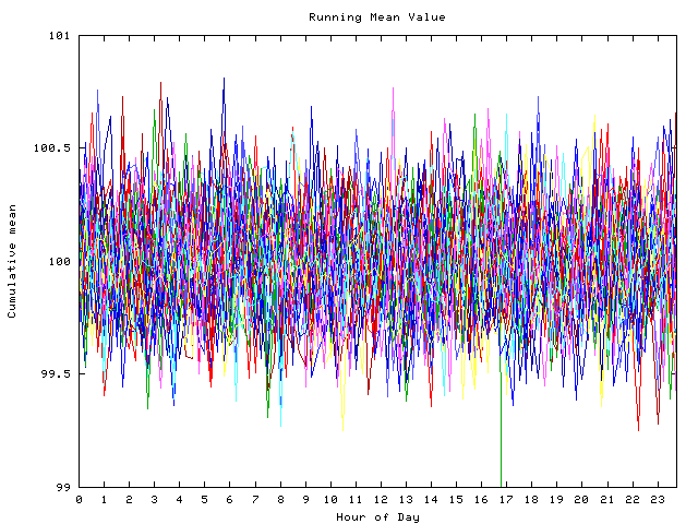 Mean deviation plot for indiv