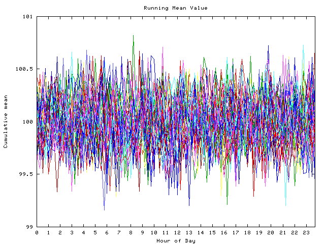 Mean deviation plot for indiv