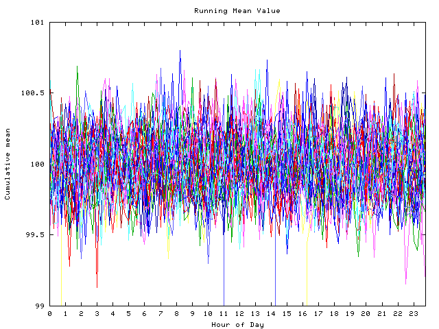 Mean deviation plot for indiv