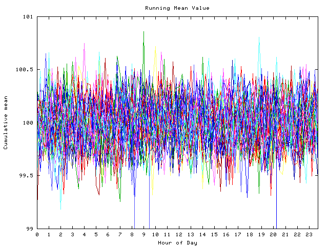 Mean deviation plot for indiv