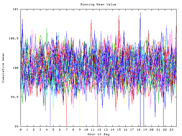 Mean deviation plot for indiv