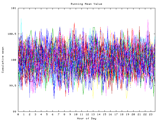 Mean deviation plot for indiv