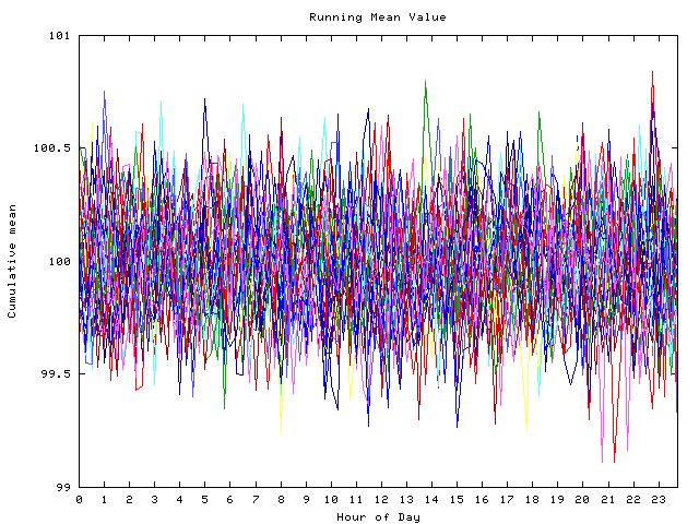 Mean deviation plot for indiv