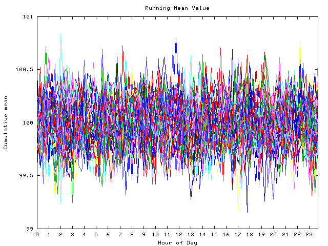 Mean deviation plot for indiv