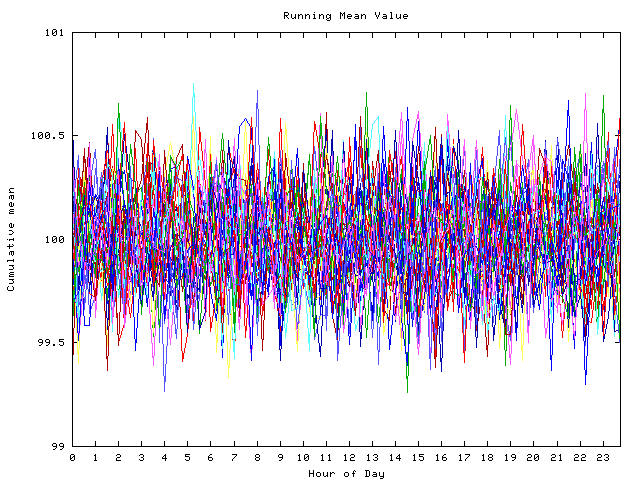 Mean deviation plot for indiv