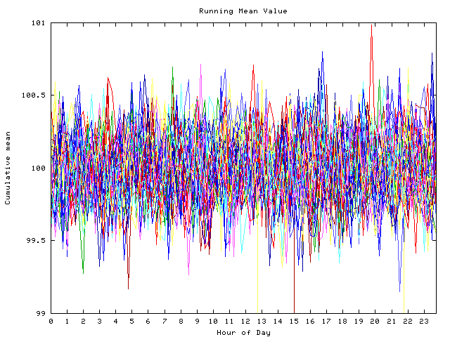 Mean deviation plot for indiv