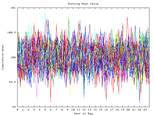 Mean deviation plot for indiv