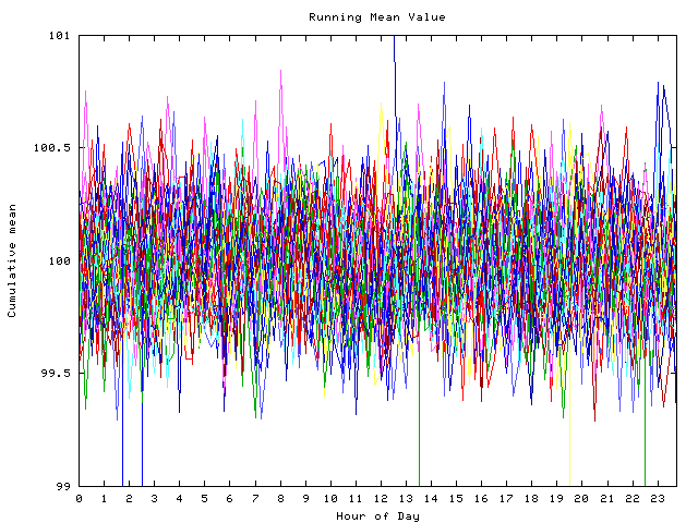 Mean deviation plot for indiv