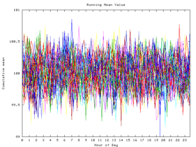 Mean deviation plot for indiv