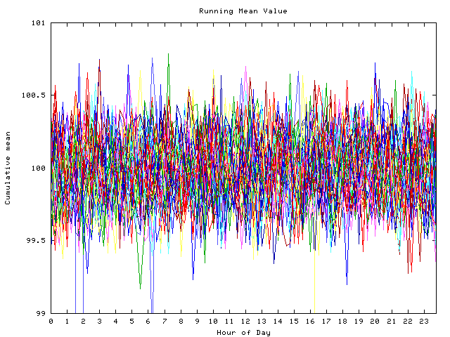 Mean deviation plot for indiv