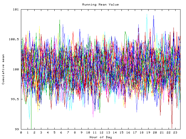 Mean deviation plot for indiv