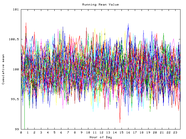 Mean deviation plot for indiv