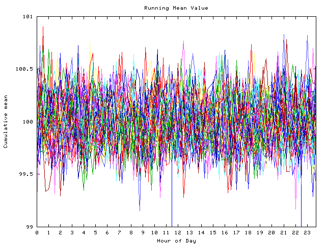 Mean deviation plot for indiv