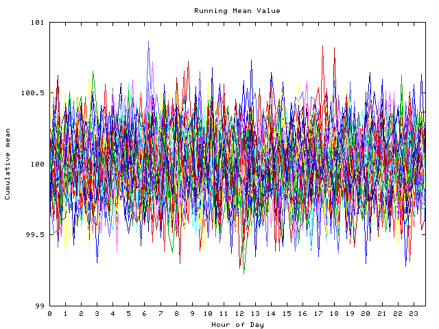 Mean deviation plot for indiv