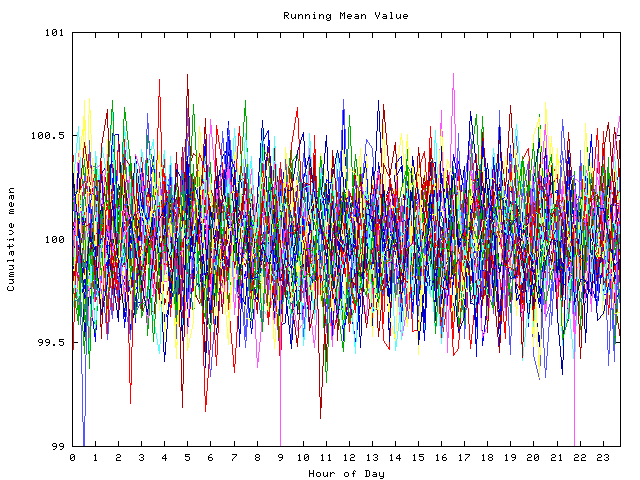 Mean deviation plot for indiv