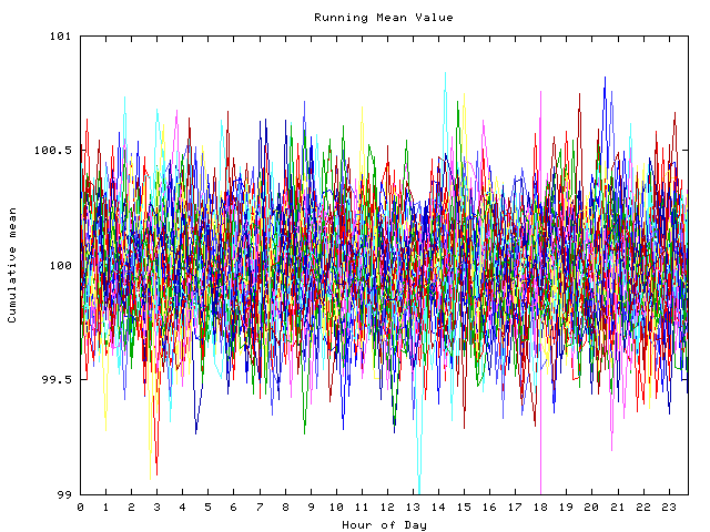 Mean deviation plot for indiv