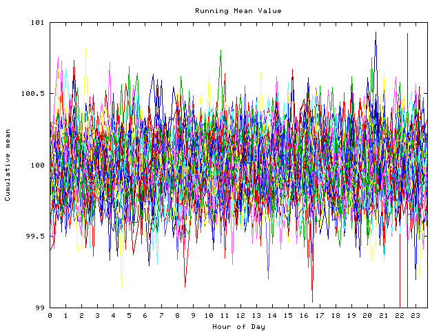 Mean deviation plot for indiv