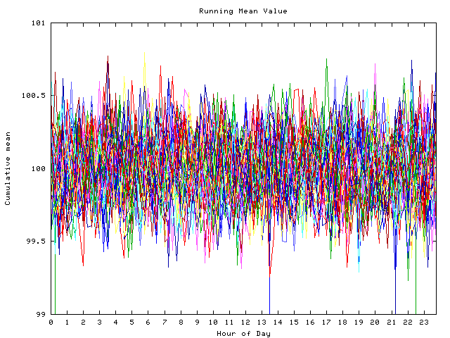 Mean deviation plot for indiv