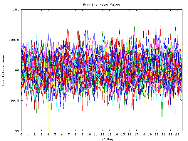 Mean deviation plot for indiv