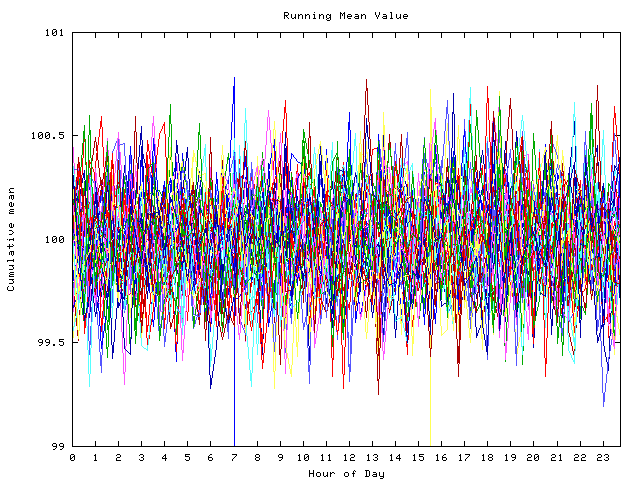 Mean deviation plot for indiv