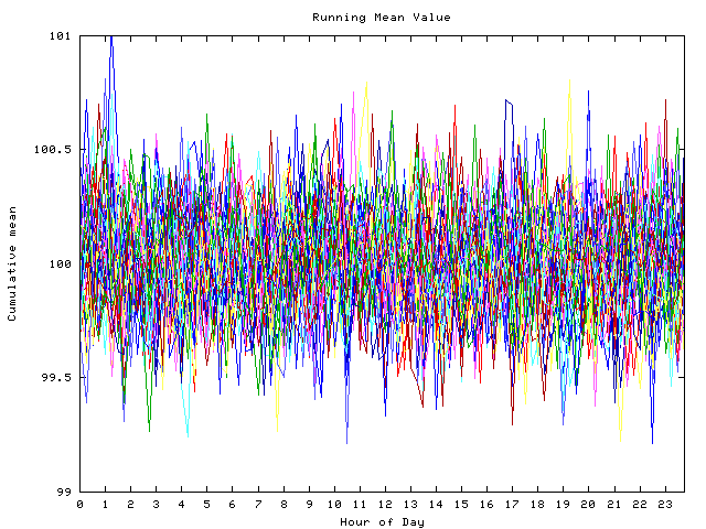 Mean deviation plot for indiv