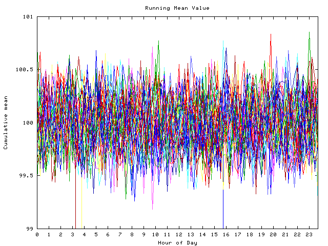 Mean deviation plot for indiv