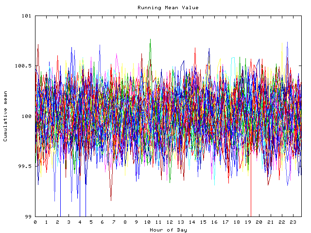 Mean deviation plot for indiv