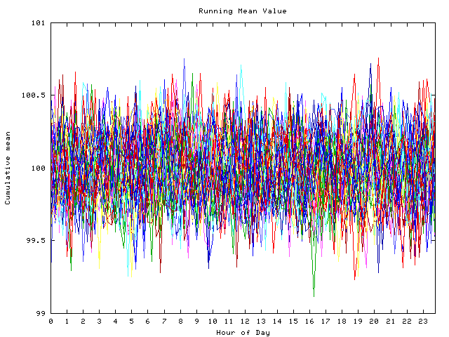 Mean deviation plot for indiv