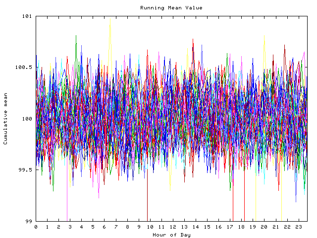 Mean deviation plot for indiv